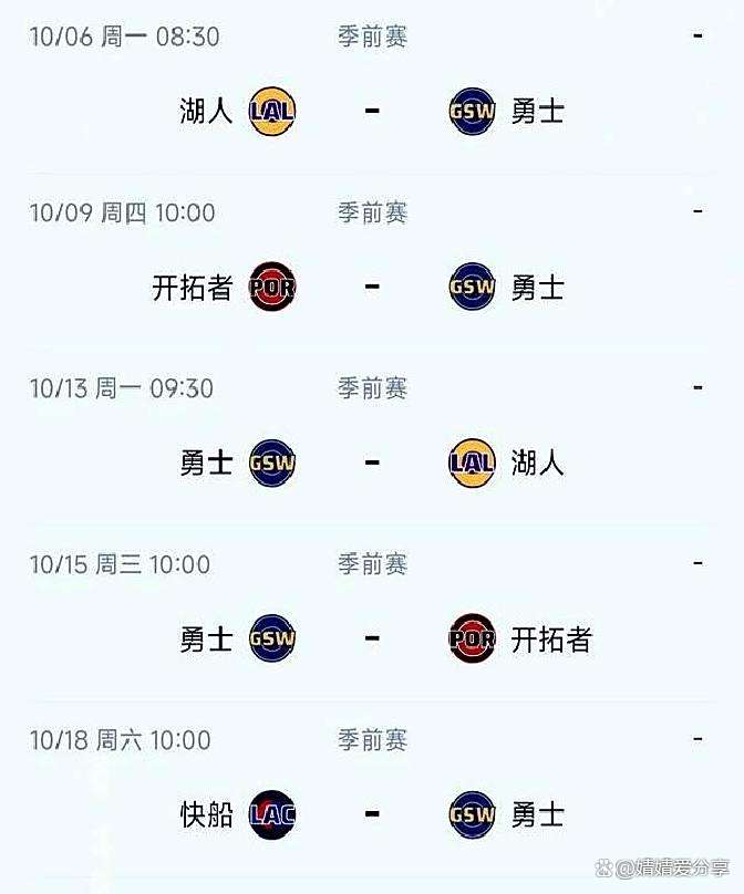 关于勇士队身体条件报告出炉，全队状态良好，备战接下来繁重赛程的信息