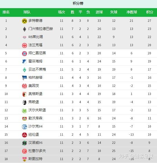 弗赖堡客场告捷，壮大积分榜排名的简单介绍